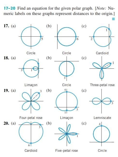 Solved 17-20 Find an equation for the given polar graph. | Chegg.com