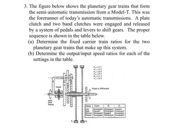 Solved The figure below shows the gear trains that