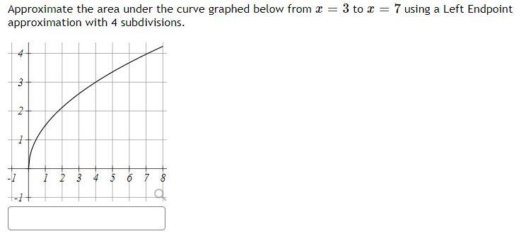 Solved Approximate the area under the curve graphed below | Chegg.com