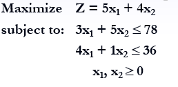 Solve the following Linear Programming problem using | Chegg.com