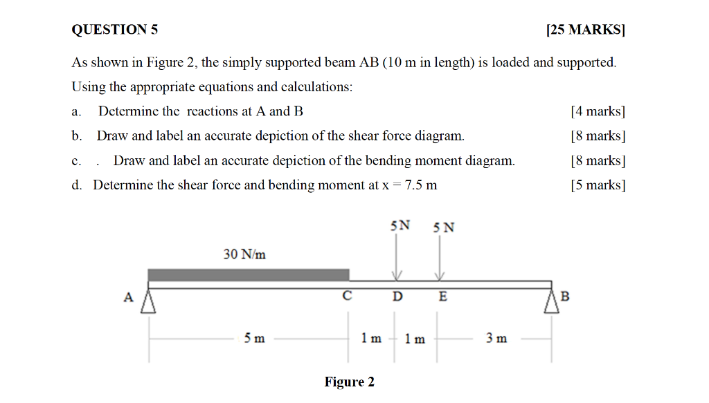 Solved As shown in Figure 2, the simply supported beam AB | Chegg.com