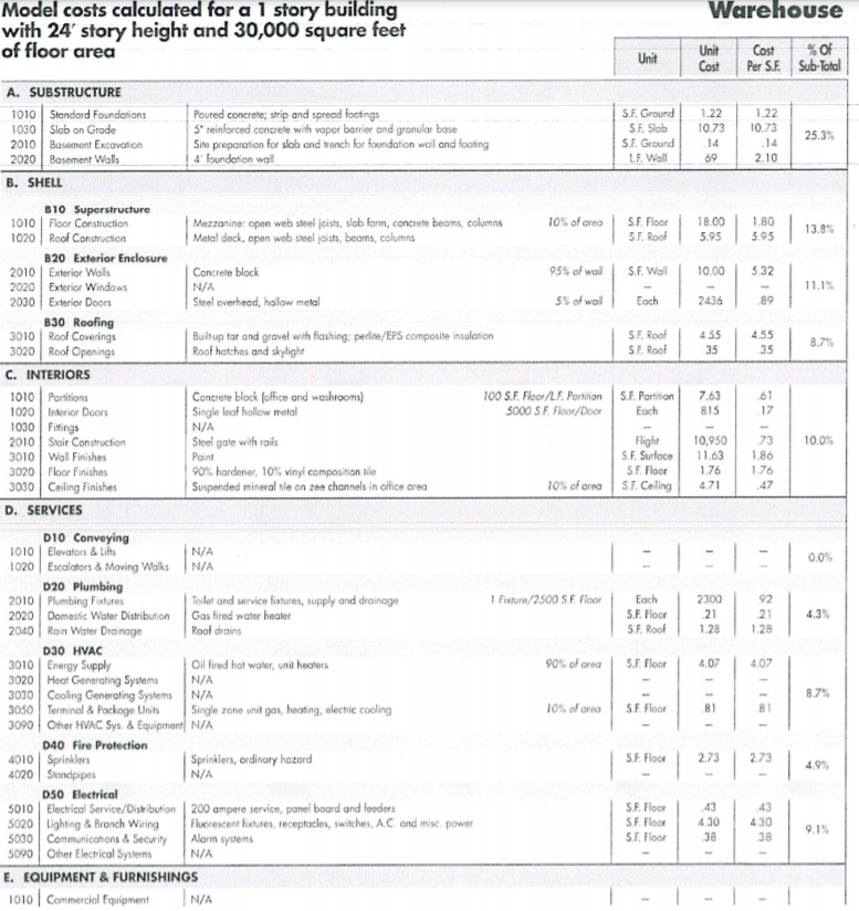 Hw 15 Square Foot Estimate Using Rsmeans Using Fig Chegg Com