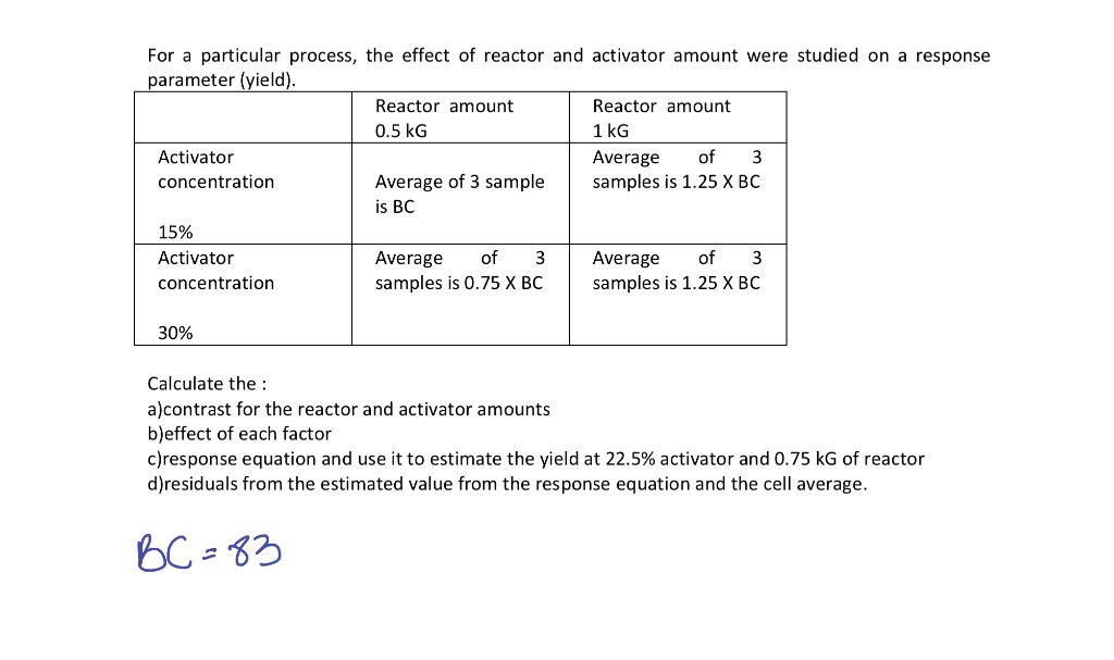 For a particular process, the effect of reactor and | Chegg.com