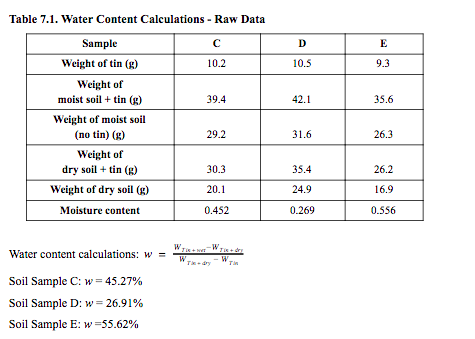 Table 3.1. ASTM D2488 Visual Classification of Soils | Chegg.com