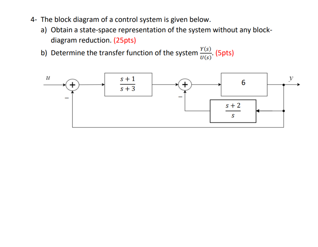 Solved 4- The block diagram of a control system is given | Chegg.com