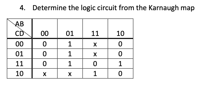 Solved 4. Determine the logic circuit from the Karnaugh map | Chegg.com