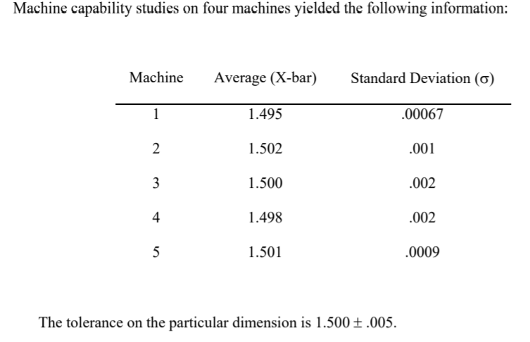 a. Evaluate the process capability for each machine | Chegg.com