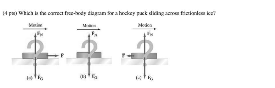 Solved (4 pts) Which is the correct free-body diagram for a | Chegg.com