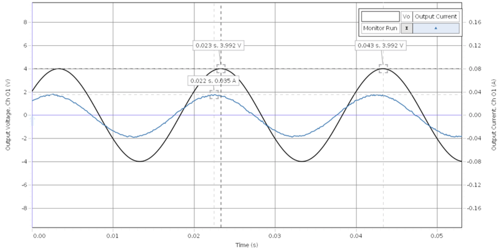 What Does A Negative Slope On A Phase Diagram Mean Graphing