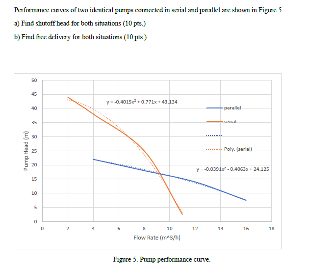Solved Performance curves of two identical pumps connected | Chegg.com