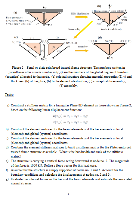 The details of a trussed-frame structure are shown in | Chegg.com
