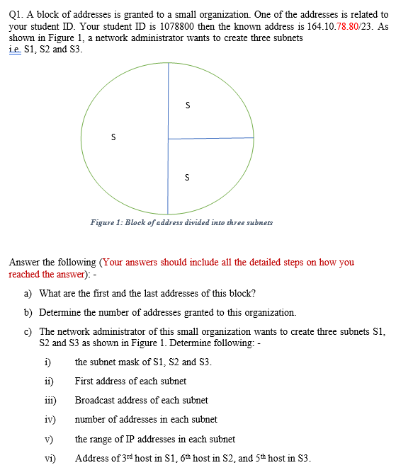 Solved Q1. A Block Of Addresses Is Granted To A Small | Chegg.com