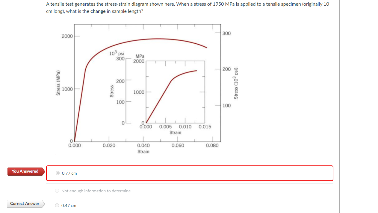 Solved A tensile test generates the stress-strain diagram | Chegg.com