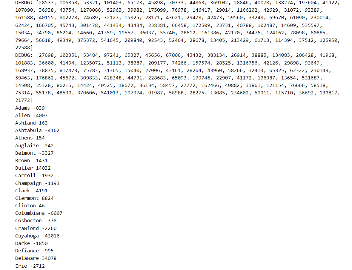 Solved 12.38 Data Analysis Intro - Lab For the next project | Chegg.com