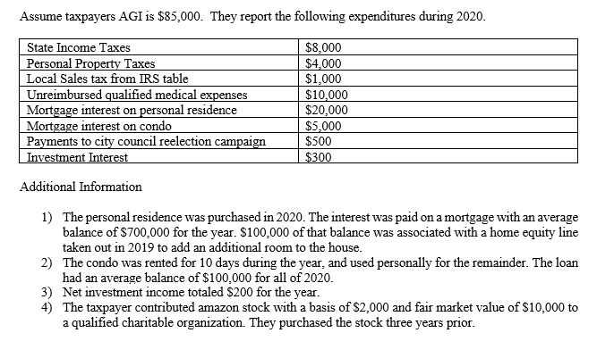 Solved Assume taxpayers AGI is $85,000. They report the | Chegg.com