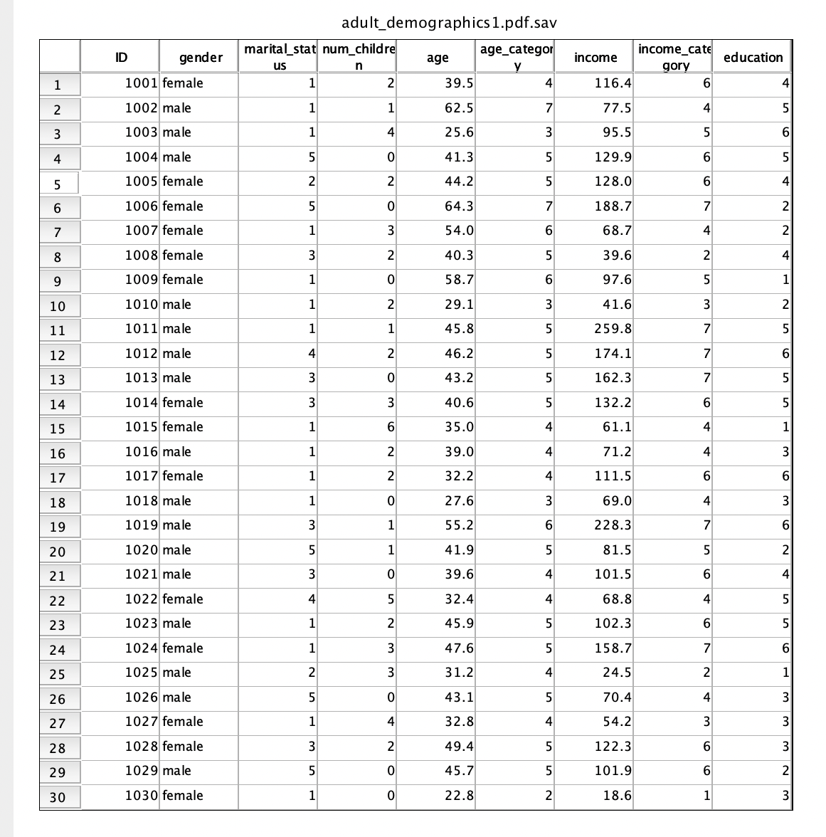 Solved What You ll Learn About SPSS You ll Learn How To Chegg