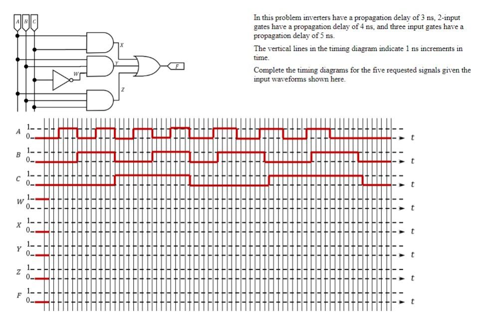 Solved In this problem inverters have a propagation delay of | Chegg.com