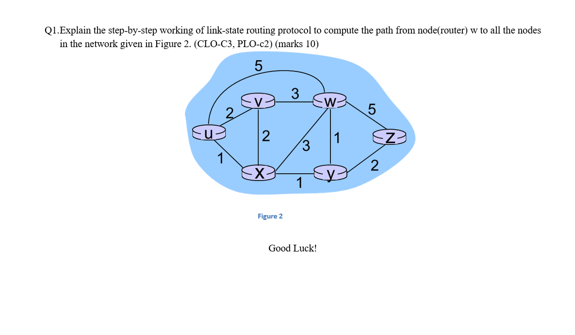Solved Q1.Explain the step-by-step working of link-state | Chegg.com