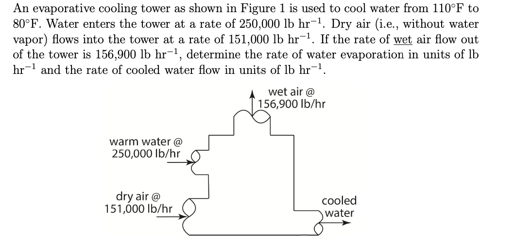 Solved An evaporative cooling tower as shown in Figure 1 is | Chegg.com