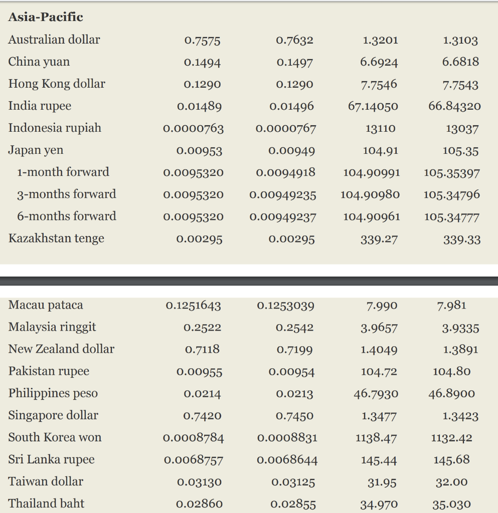 USD to PKR: Today's Dollar Rate in Pakistan – 06 July 2023