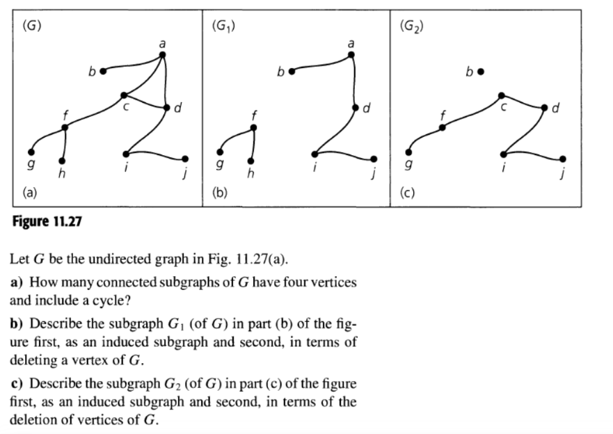 Solved Figure 11.27 Let G be the undirected graph in Fig. | Chegg.com