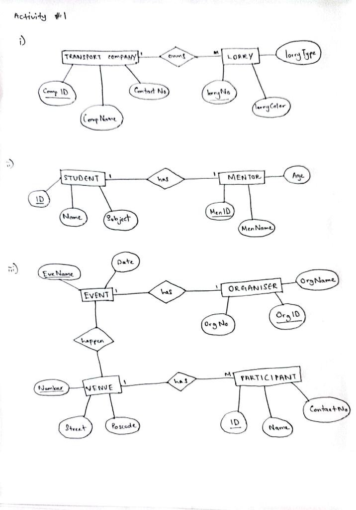 Solved Activity #1 i) M TRANSPORT company] LORRY lorry Type | Chegg.com