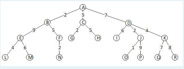Solved Consider the search tree below where each node | Chegg.com