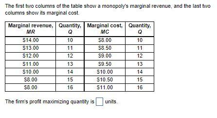 Solved The first two columns of the table show a monopoly's | Chegg.com
