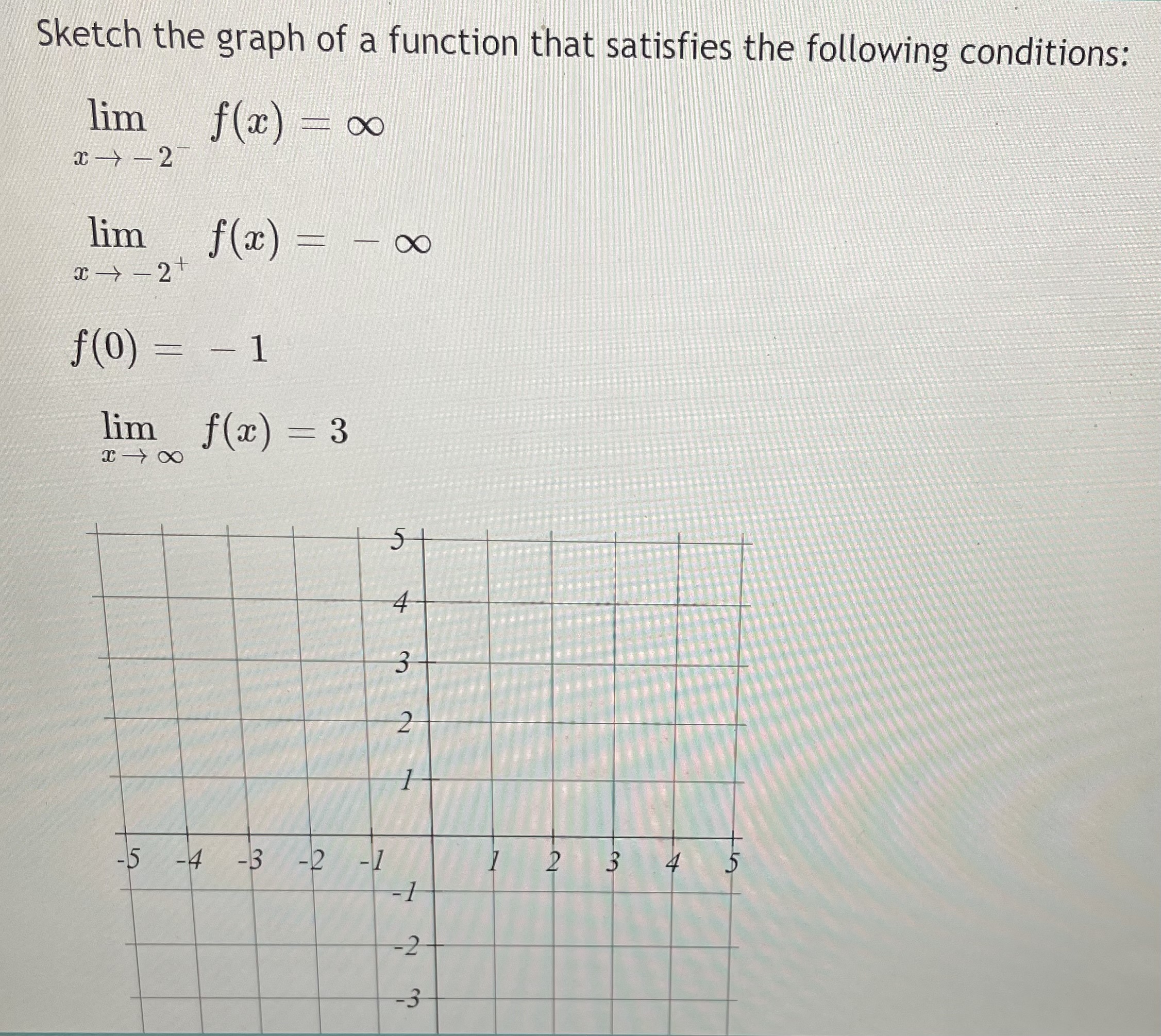 Solved Sketch the graph of a function that satisfies the | Chegg.com