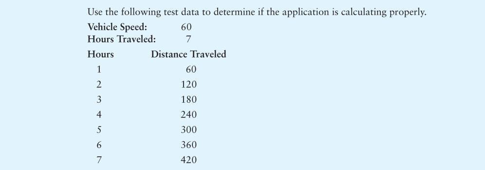 Solved Distance Calculator If you know a vehicle's speed and | Chegg.com