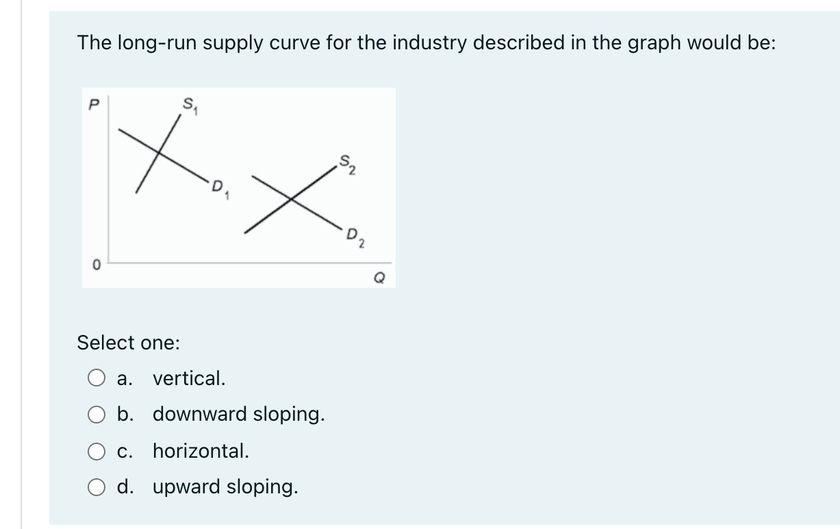 Solved The long-run supply curve for the industry described | Chegg.com