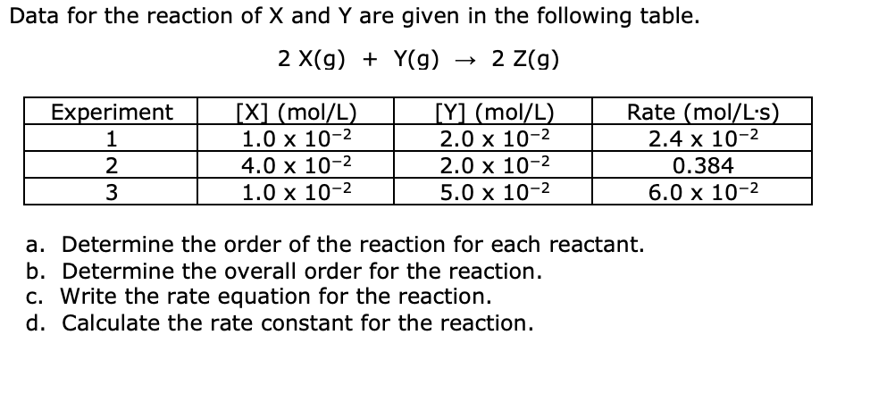 Data For The Reaction Of X And Y Are Given In The Chegg Com