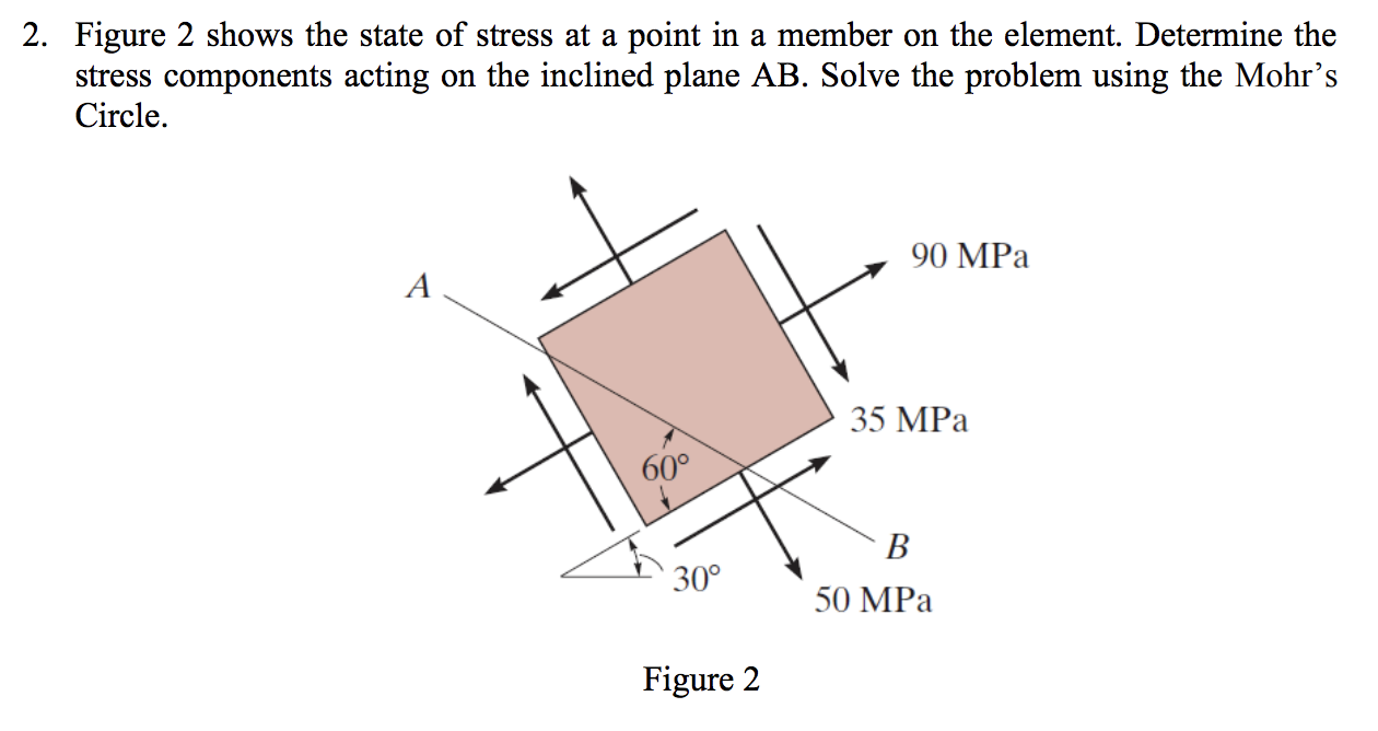 Solved 2. Figure 2 shows the state of stress at a point in a | Chegg.com
