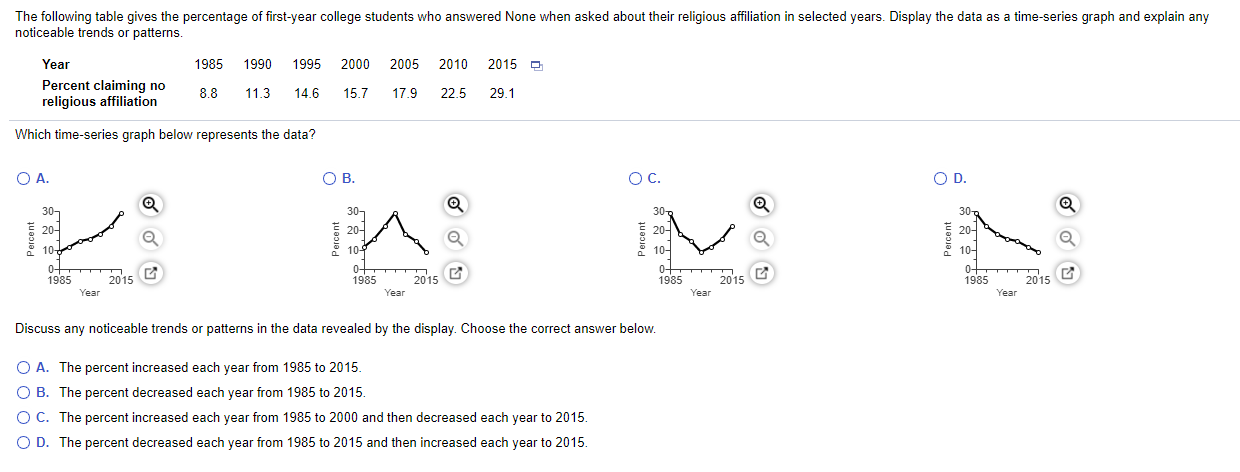 Solved The Following Table Gives The Percentage Of | Chegg.com