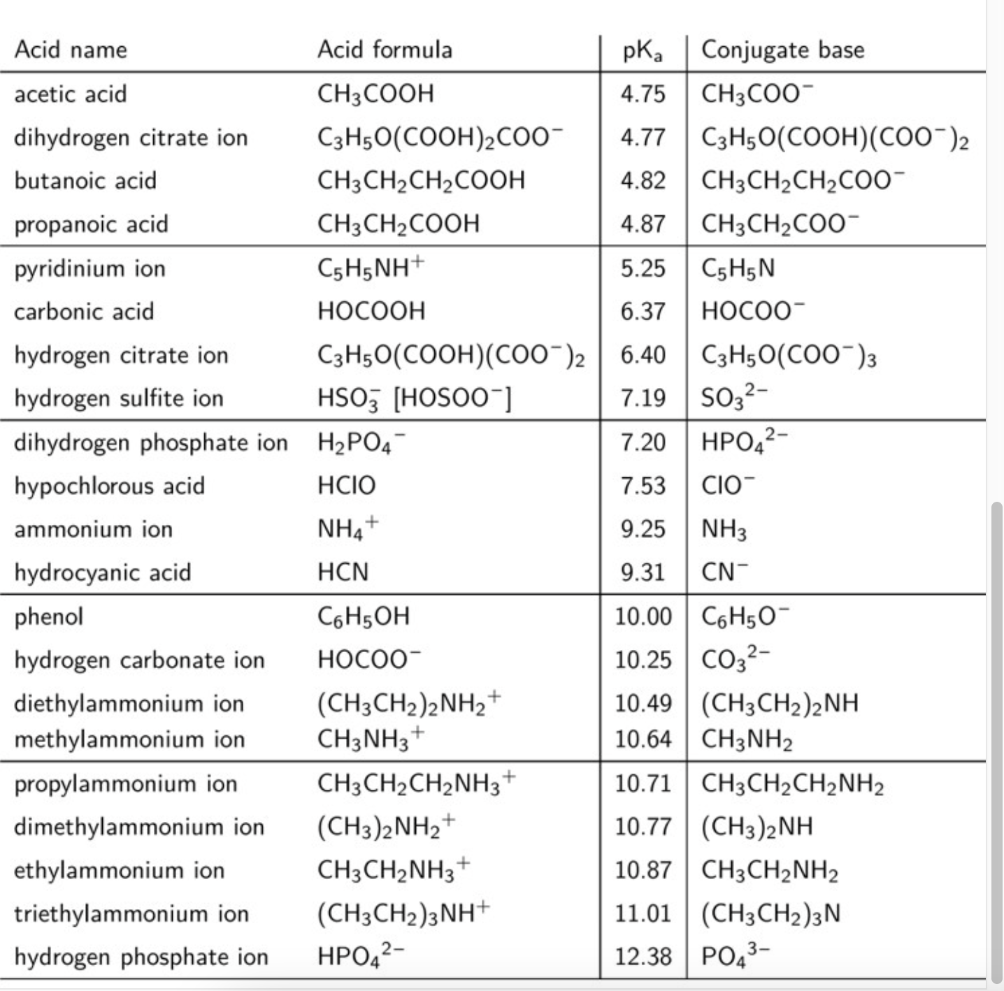 Solved Using the table of pKa values rank (4= least acidic, | Chegg.com