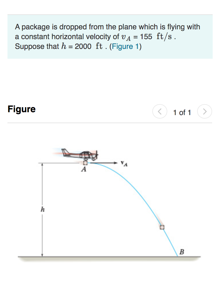 Solved A package is dropped from the plane which is flying