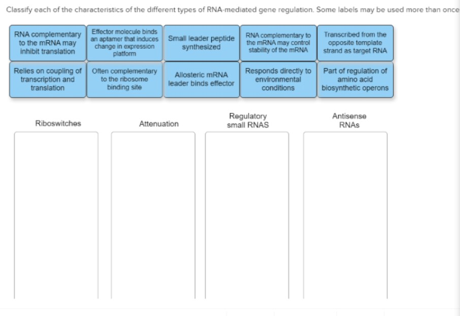 Solved Classify each of the characteristics of the different | Chegg.com