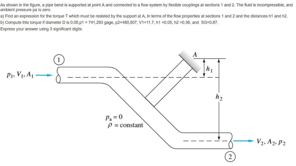 Solved As shown in the figure, a pipe bend is supported at | Chegg.com