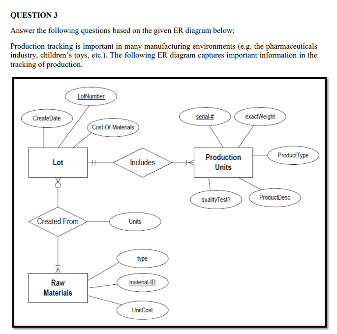 Solved QUESTION 3 Answer the following questions based on | Chegg.com