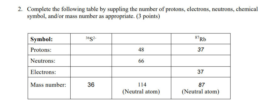 Solved 2. Complete the following table by suppling the | Chegg.com