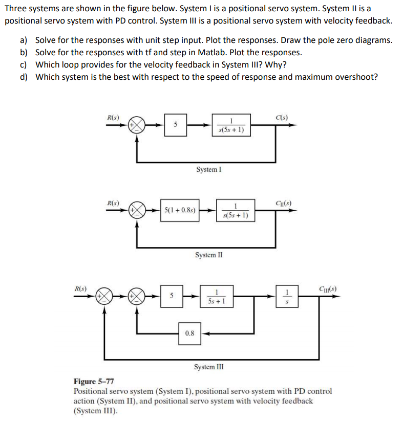 Solved Three systems are shown in the figure below. System I | Chegg.com