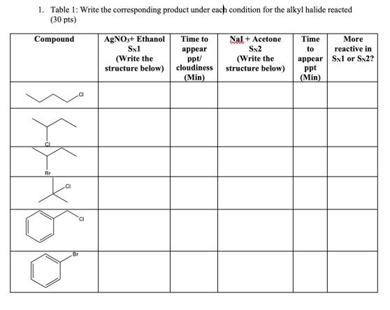 Solved 1. Table 1: Write the corresponding product under | Chegg.com