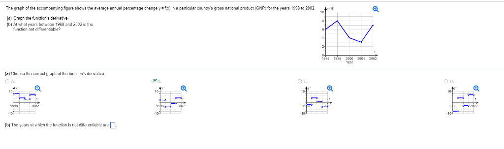Solved The graph of the accompanying figure shows the | Chegg.com