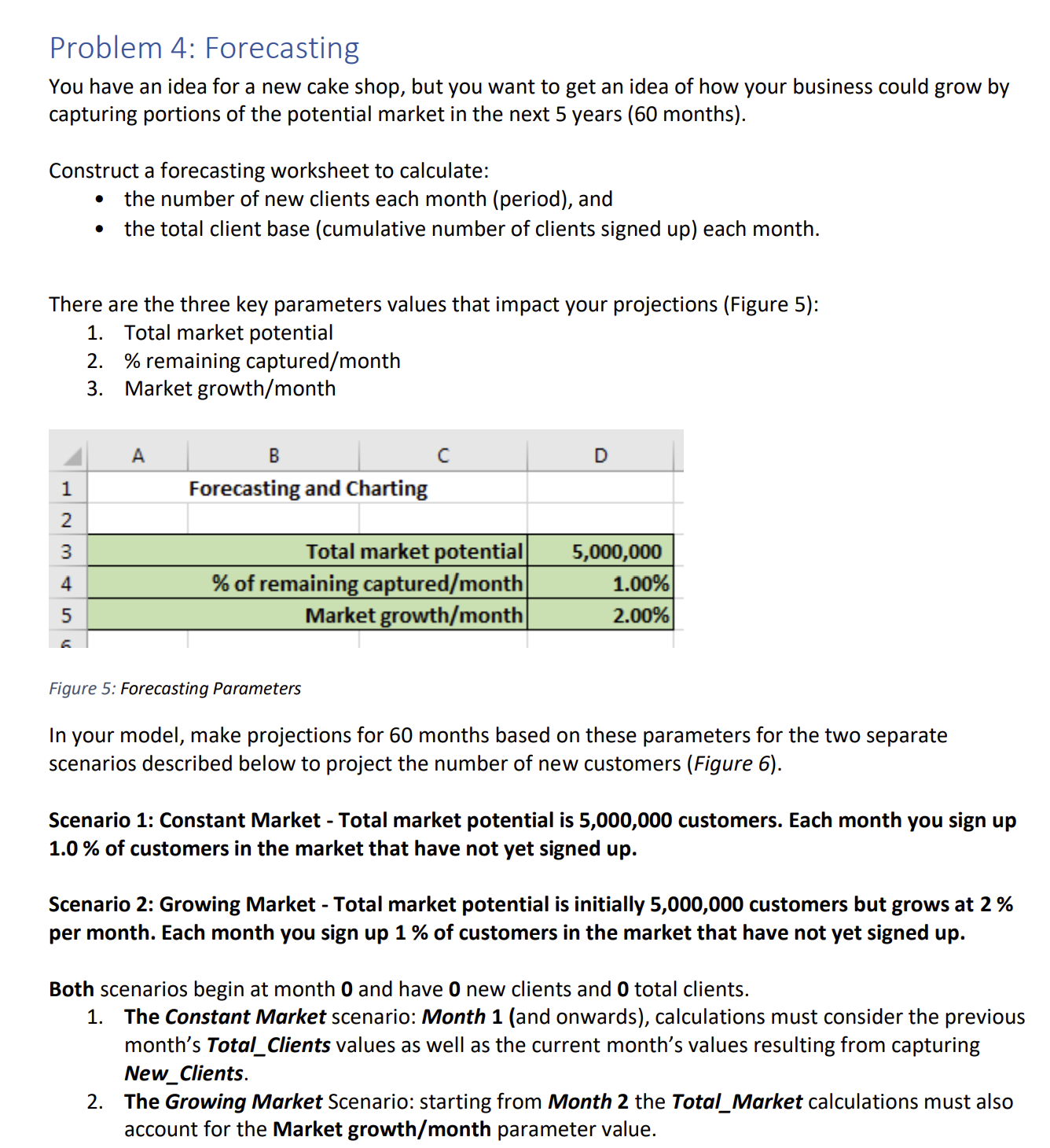Solved Problem 4: Forecasting You have an idea for a new | Chegg.com