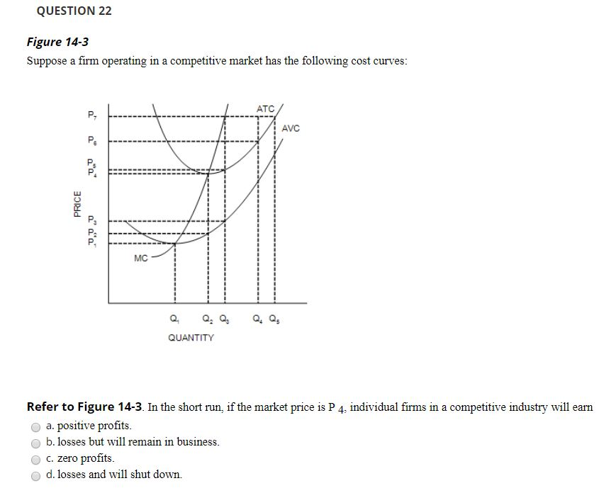 Solved QUESTION 21 Figure 14-3 Suppose a firm operating in a | Chegg.com