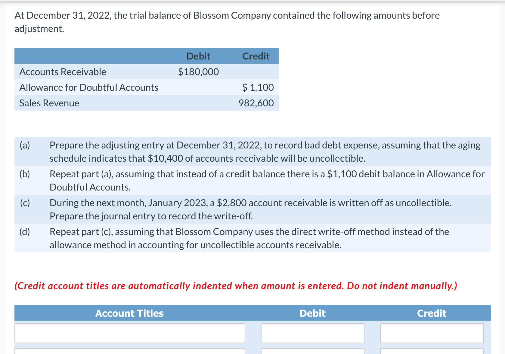 Solved At December 31, 2022, the trial balance of Blossom