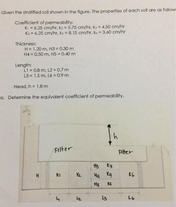 Solved Given The Stratified Soil Shown In The Figure. The | Chegg.com