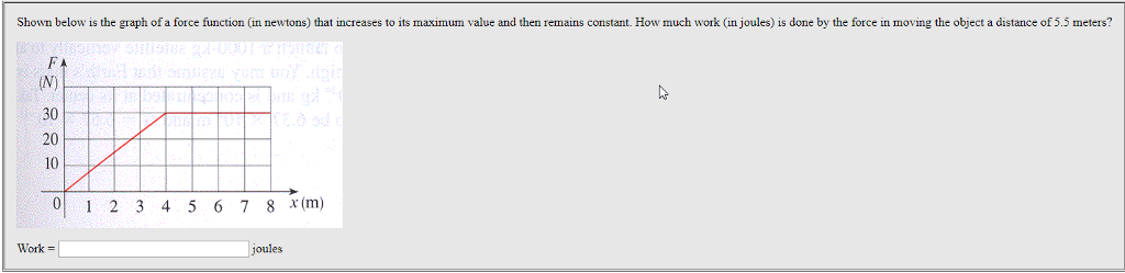 Solved Shown below is the graph of a force function (in | Chegg.com