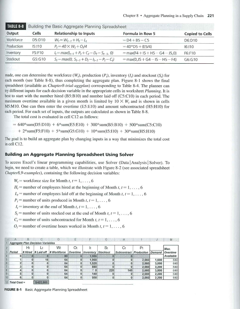 Aggregate Planning in a Supply Chain 214 Chapter 8 | Chegg.com