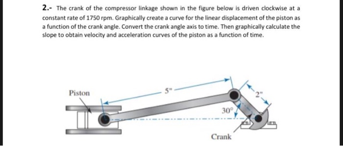 Solved 2.- The crank of the compressor linkage shown in the | Chegg.com